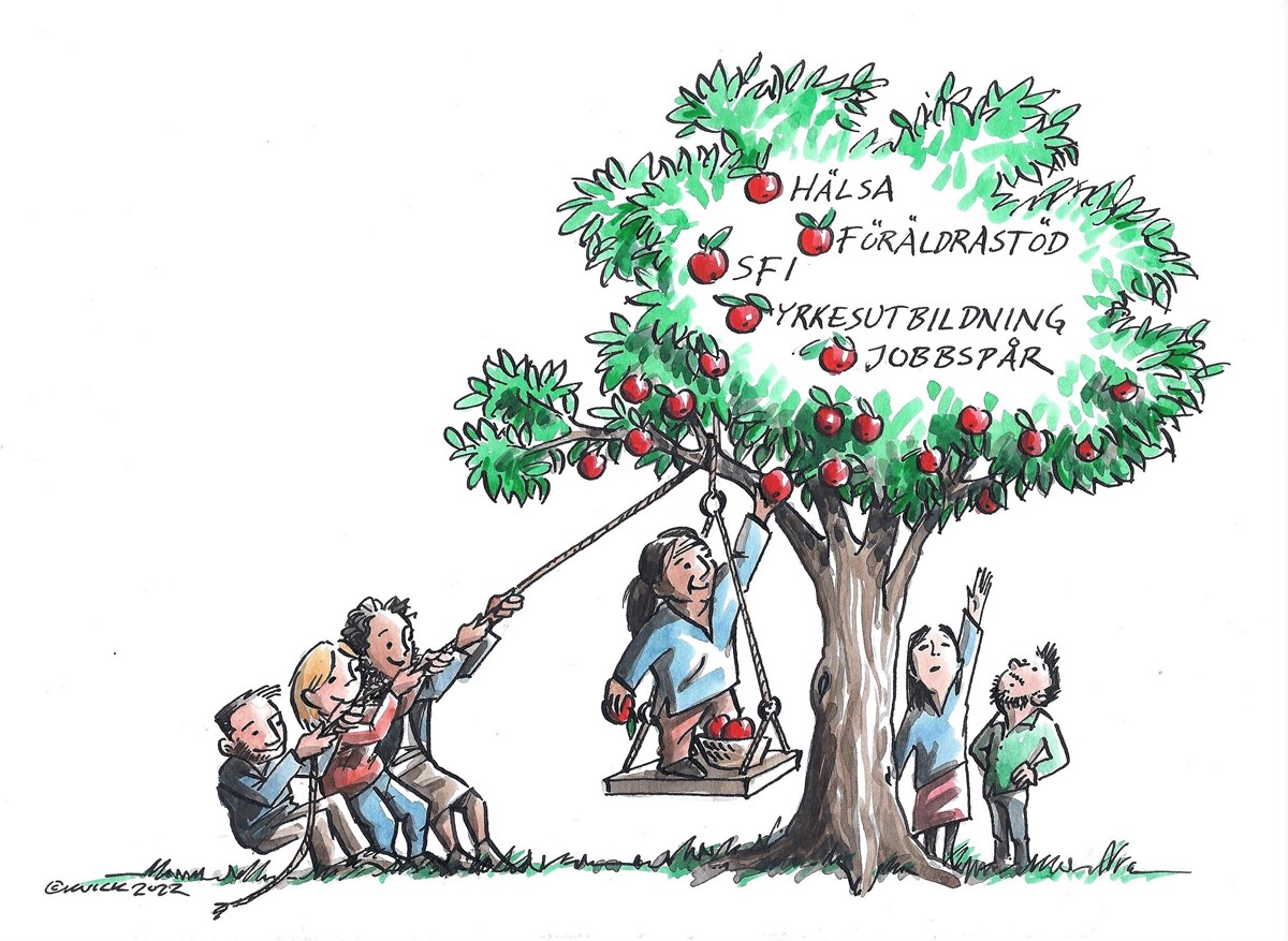 Tre personer drar upp en plattform med en fjärde person på i ett träd, så att den fjärde personen kan plocka äpplen från trädet. I trädet står texten hälsa, föräldrastöd, SFI, Yrkesutbildning och jobbspår.
